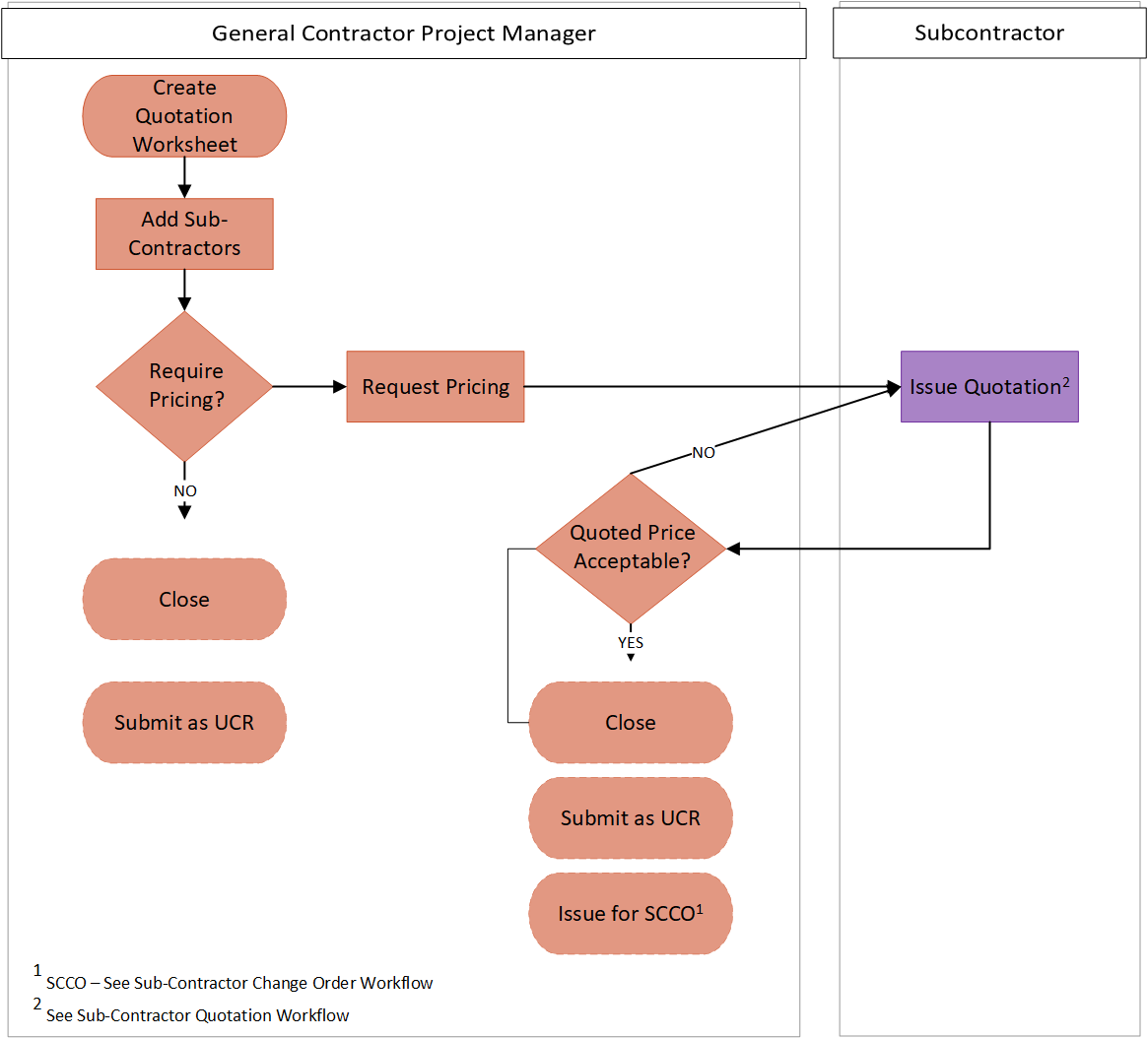 Quotation Worksheet Workflow | Onware Help Center